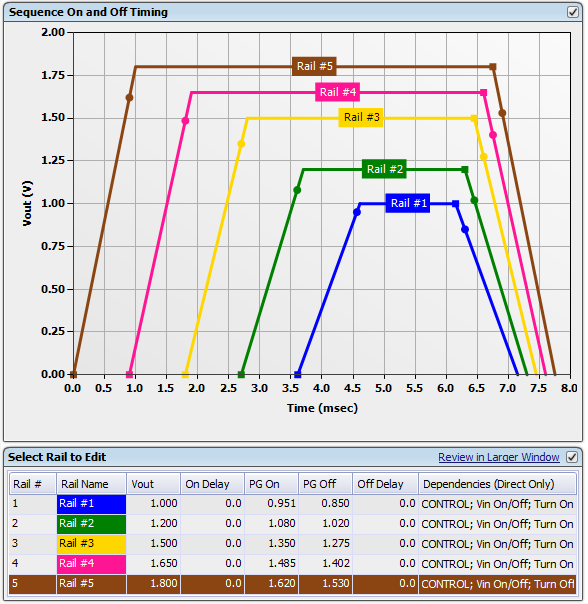 UCD90240 Simulated timing.png